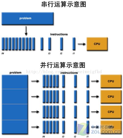 GPU云计算服务器怎么用_GPU计算型
