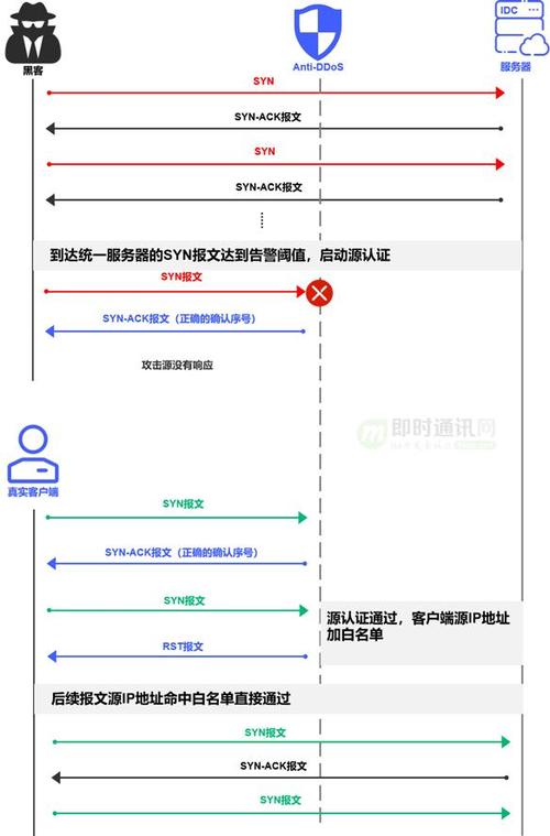 服务器防御cc攻击_配置CC攻击防护规则防御CC攻击