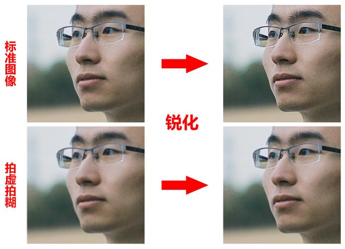 对象存储OBS锐化_锐化
