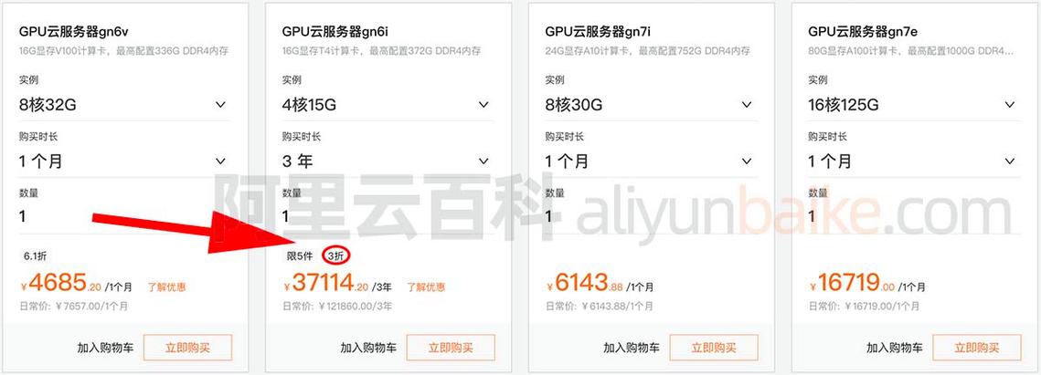 迪拜云主机租用价格_计费项