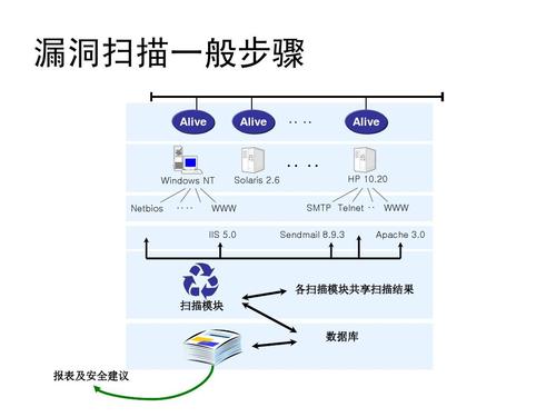 服务器 漏洞扫描_漏洞扫描
