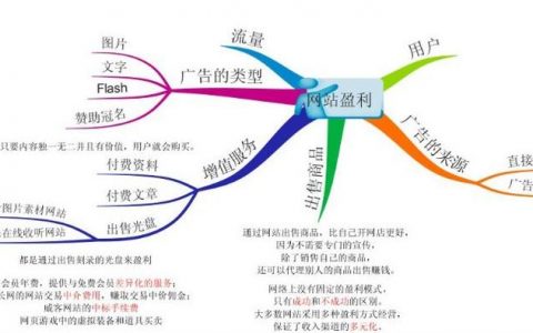 地方门户网站盈利模式_门户管理