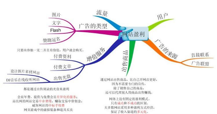 地方门户网站盈利模式_门户管理