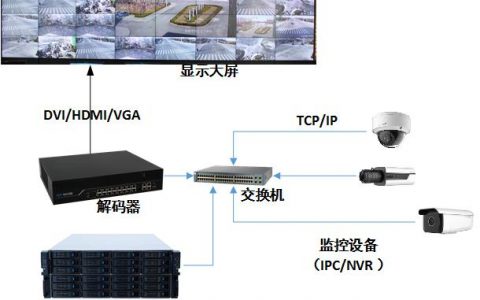 ECS磁盘空间监控_磁盘空间