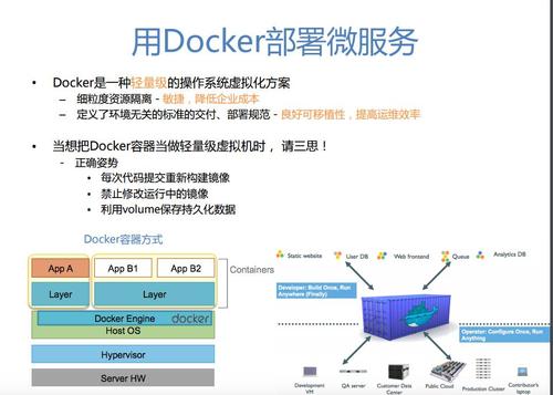 docker访问云数据库_Docker构建