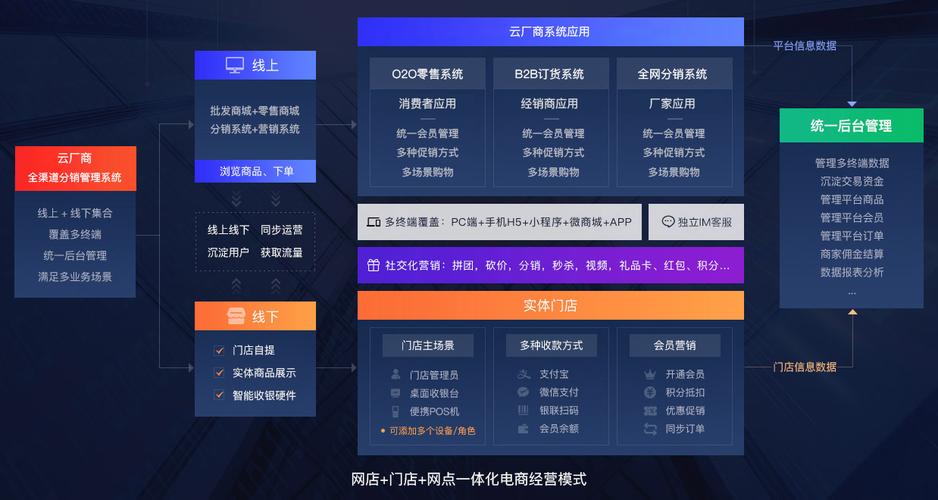 地方商城网站_访问工业云商城