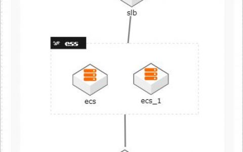 ECS可用区_ECS