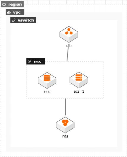 ECS可用区_ECS