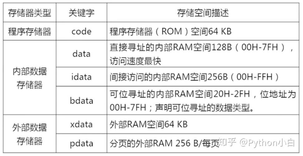 格式为内部存储设备_存储格式