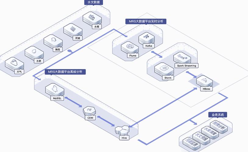 大数据 mapreduce_大容量数据库