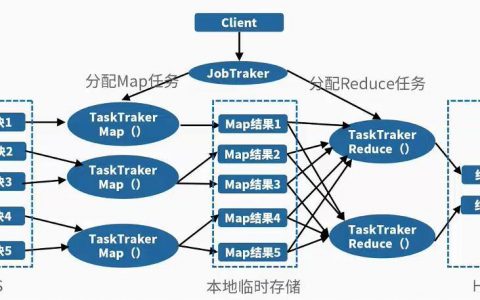 大数据 mapreduce_大容量数据库