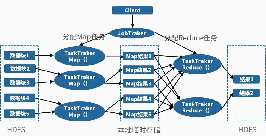 大数据 mapreduce_大容量数据库
