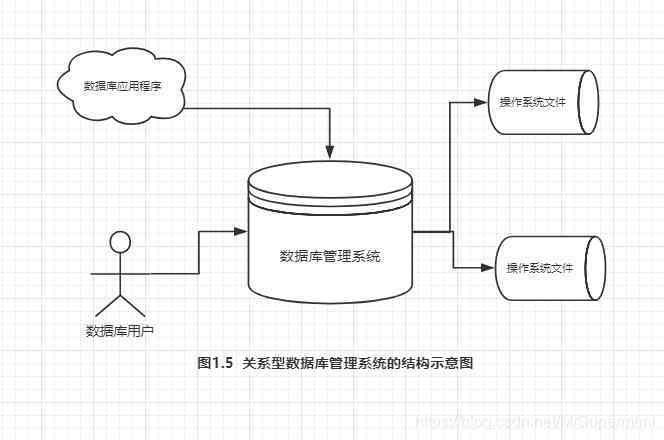 关系型云数据库Raft_关系型数据库