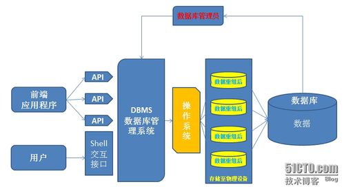 关系型云数据库Raft_关系型数据库