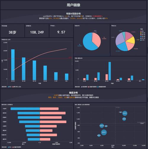 大数据 客户分析 _分析数据