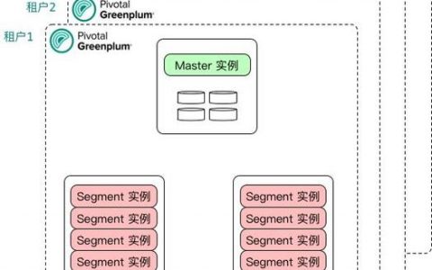 多租户使用云数据库_多租户使用