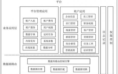 多租户云数据库_多租户使用