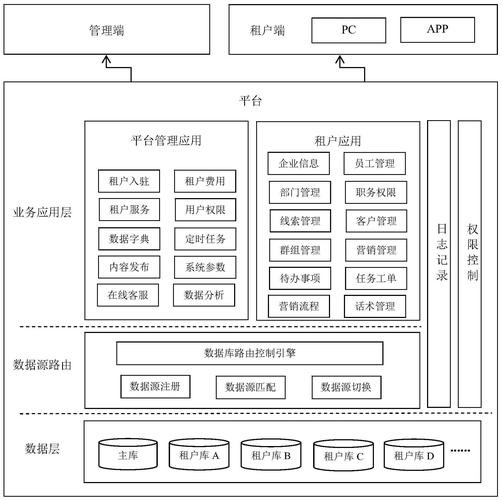 多租户云数据库_多租户使用