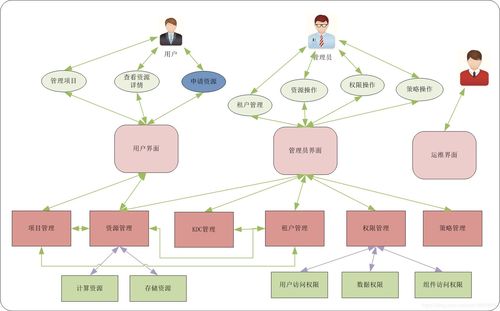 多租户云数据库_多租户使用