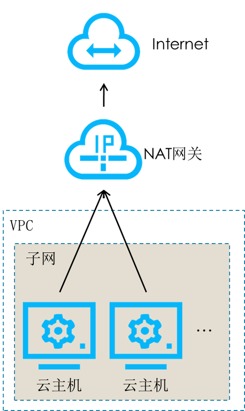 弹性公网ip免费_免费试用