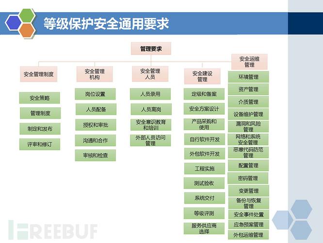 等保2.0标准名称变化_等保三级2.0规范检查的标准合规包