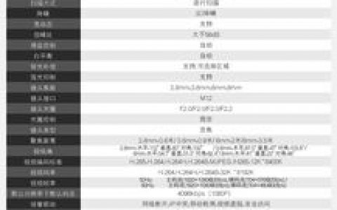 ga监控代码_支持的监控指标