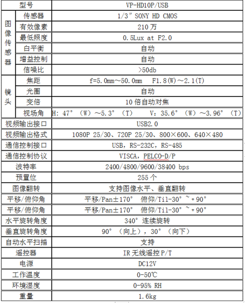 ga监控代码_支持的监控指标