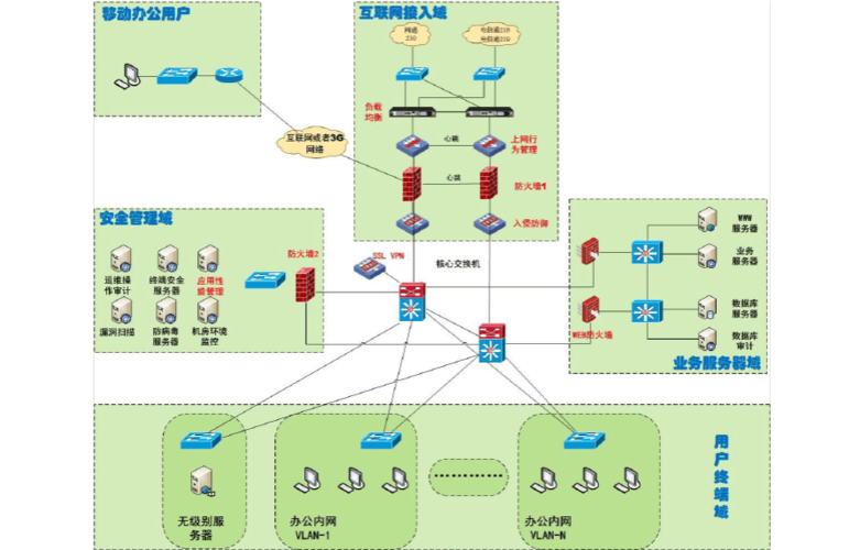 等保2.0工业控制系统_Huawei Cloud EulerOS 2.0等保2.0三级版镜像概述