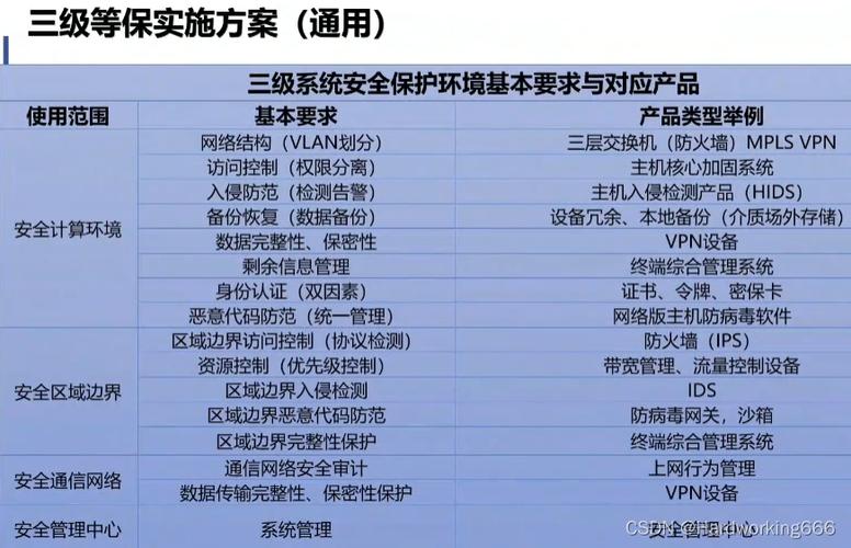等保2.0 什么时候_Huawei Cloud EulerOS 2.0等保2.0三级版镜像概述