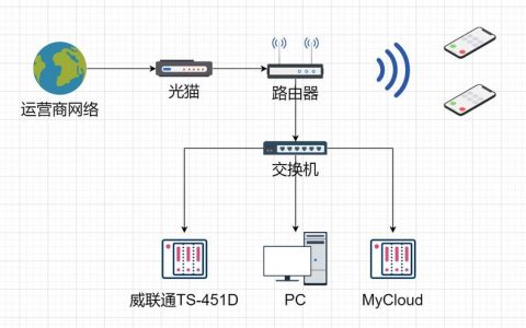 工作网络家庭网络切换_切换桌面网络