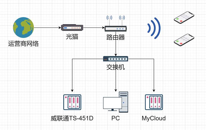 工作网络家庭网络切换_切换桌面网络