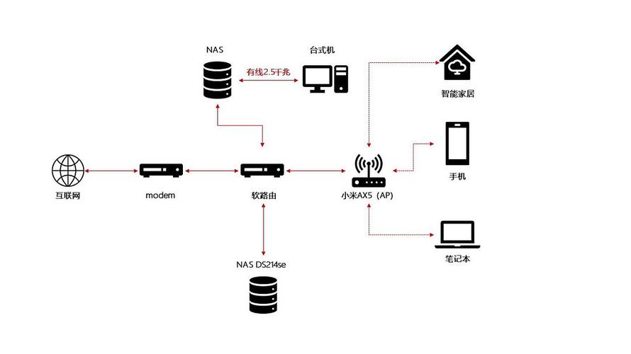 工作网络家庭网络切换_切换桌面网络