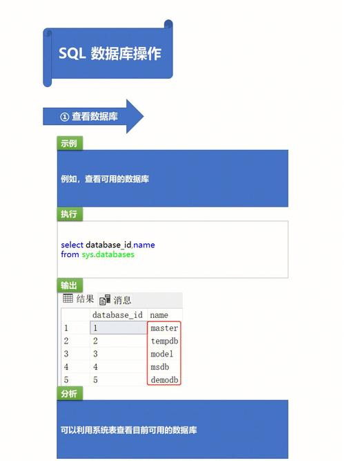 多个SQL构建云数据库_打开多个“SQL终端”页签