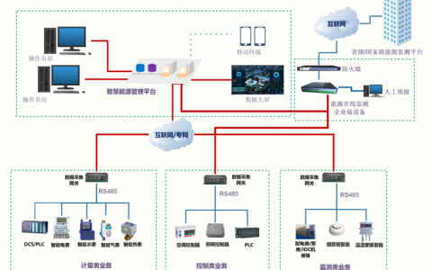 ECS系统资源监控图_系统资源