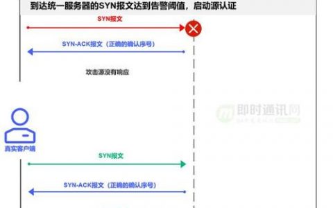 防火墙抗cc攻击 配置_配置CC攻击防护规则防御CC攻击
