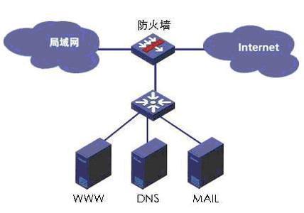 防火墙类型_防火墙