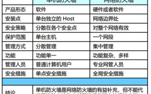 防火墙类型_防火墙
