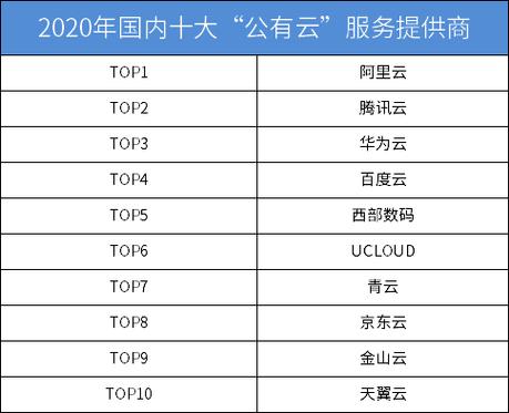 服务器有几个供应商_供应商