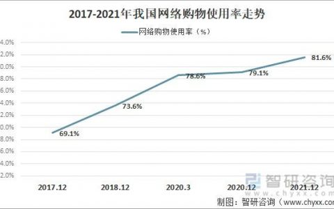 购物网站价格曲线_CDN能否加速本地访问购物网站的速度从而抢购商品？