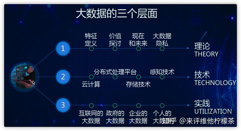 大数据 数字_大容量数据库