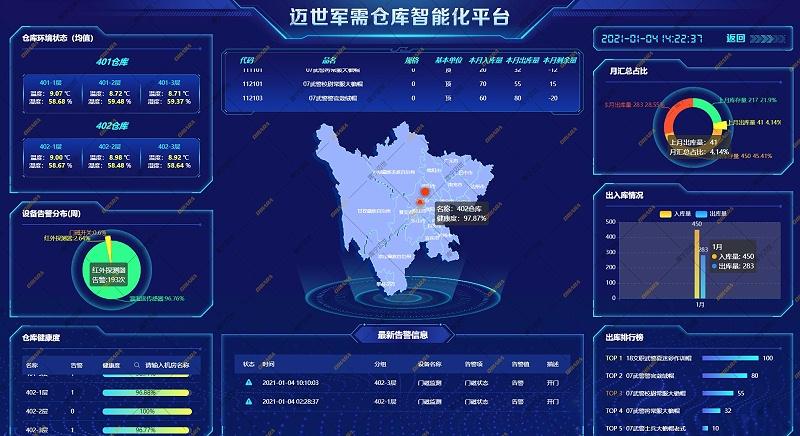 大数据仓库功能_快速搭建大屏（交互功能）