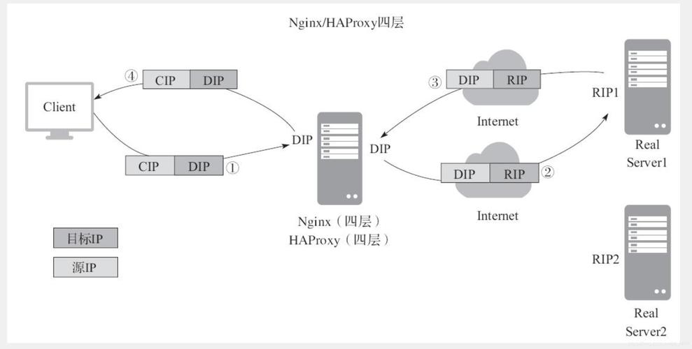 负载均衡实例类型_实例类型