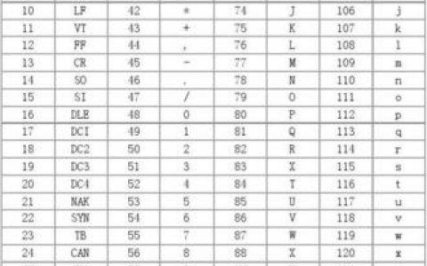 excel存储为ascii_ascii