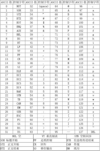 excel存储为ascii_ascii