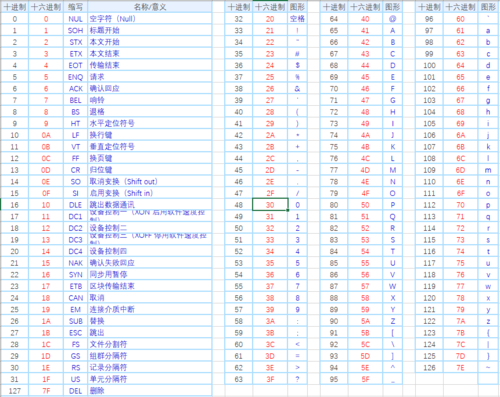 excel存储为ascii_ascii