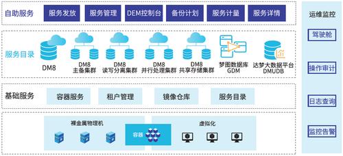 dz用云数据库_资源和成本规划