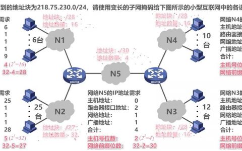 二层路由器怎么连网络_规划部署方案