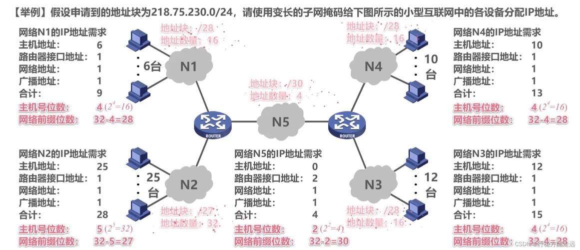 二层路由器怎么连网络_规划部署方案
