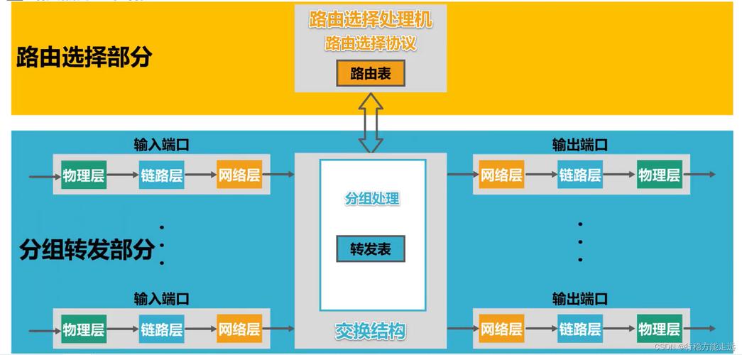 二层路由器怎么连网络_规划部署方案