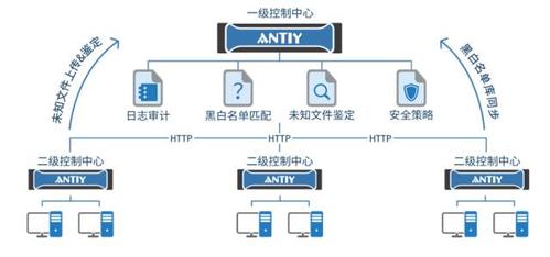 防护系统如何_如何开启集群防护